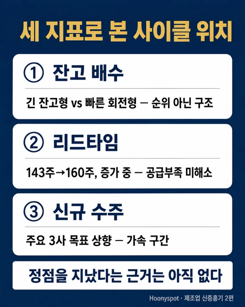 세 지표 판정 요약