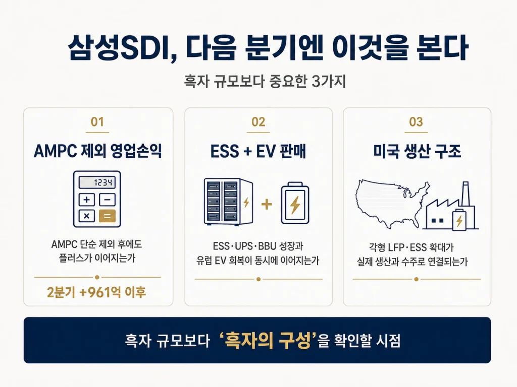 삼성SDI LG에너지솔루션 AMPC 제외 비교