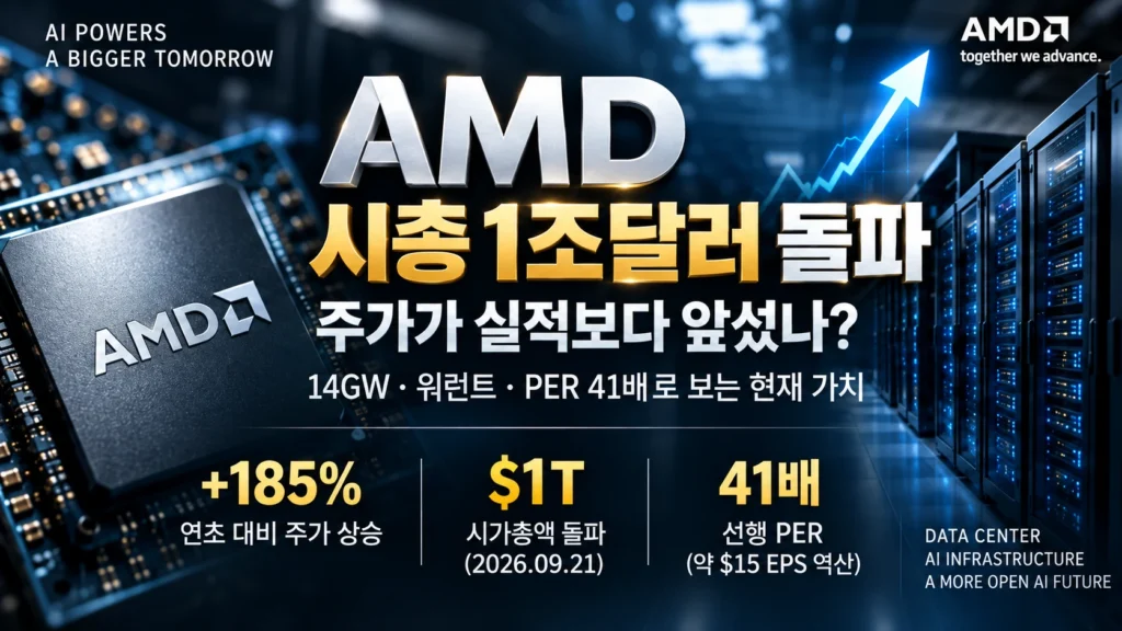 AMD 시가총액 1조달러와 데이터센터 성장 분석