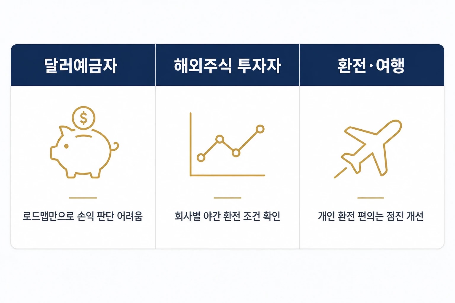 원화 국제화 투자자 유형별 영향 비교