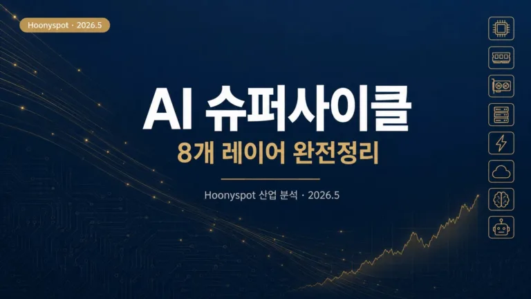 2026 AI 관련주 8개 레이어 지도(AI슈퍼사이클 허브)