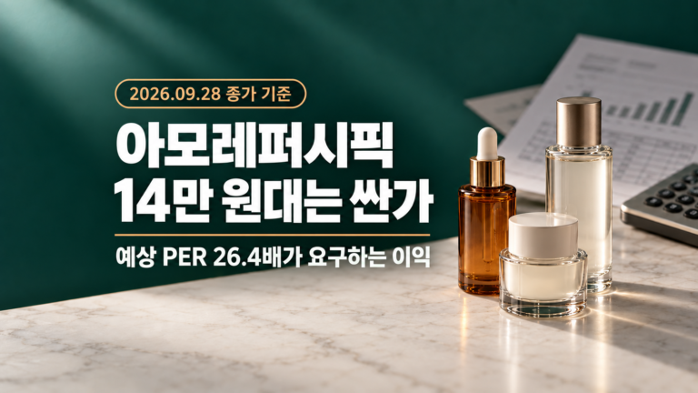 아모레퍼시픽 14만 원대, 예상 PER 26배가 요구하는 이익