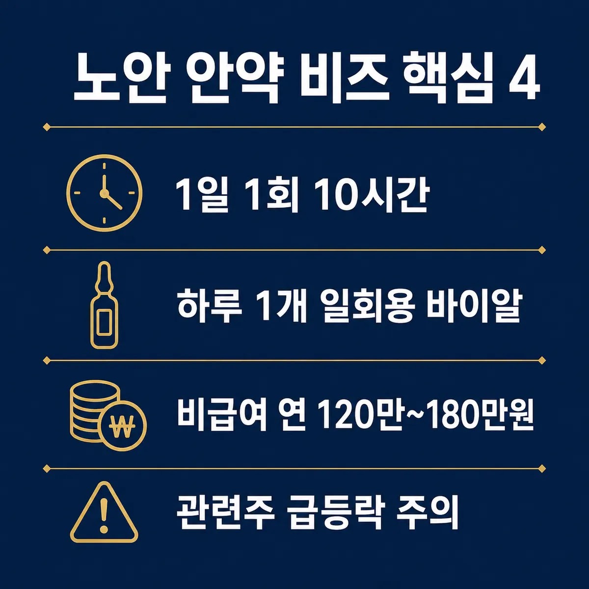 노안 치료제 비즈 핵심 요약 노안 안약 비즈 핵심 요약 카드 출시 가격 관련주