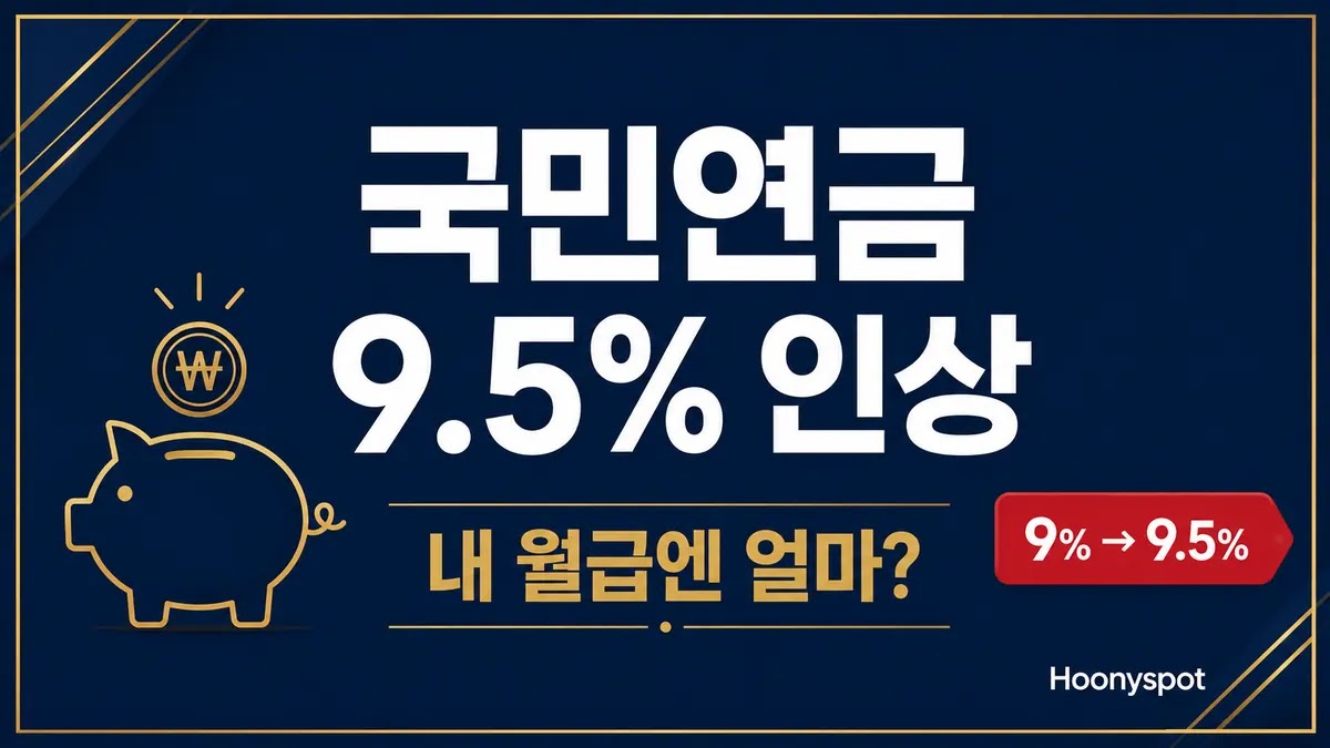 2026 국민연금 보험료 9.5% 인상 소득구간별 월급 영향 정리