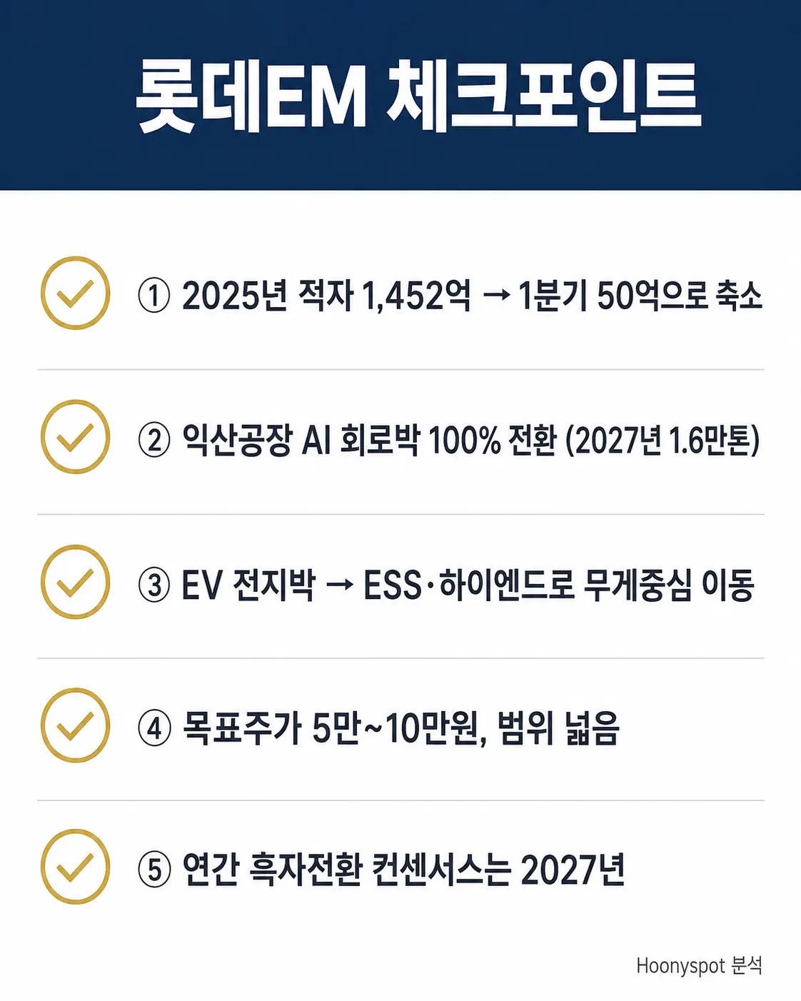 롯데에너지머티리얼즈 투자 체크리스트 회로박 흑자전환 목표주가 요약