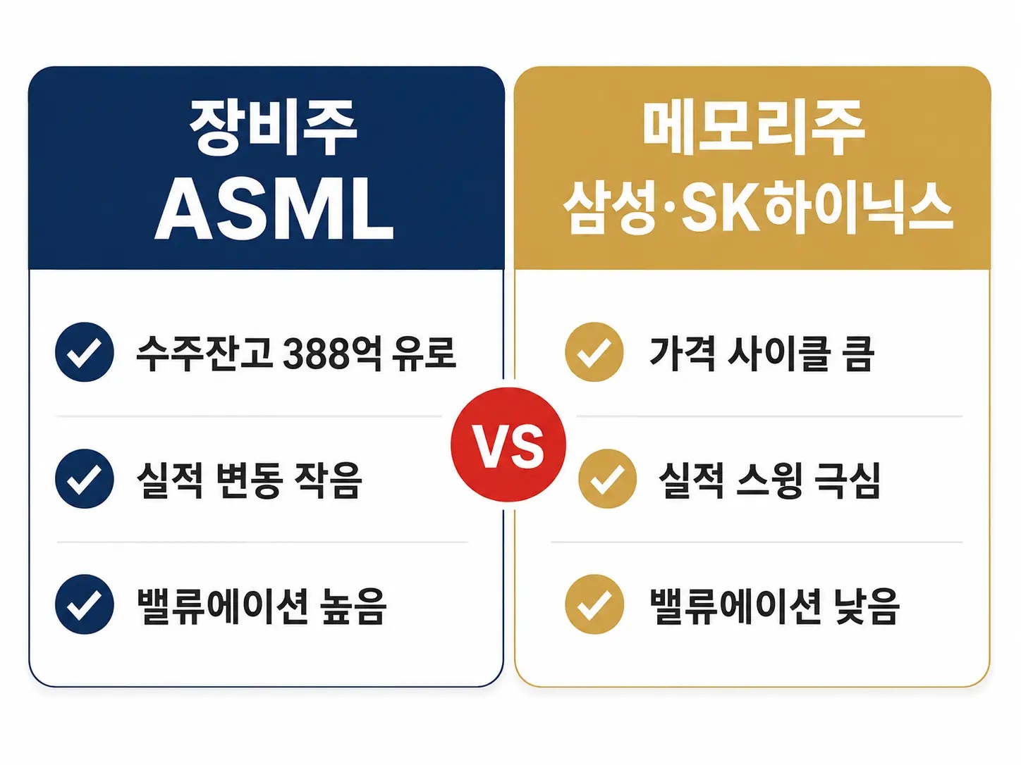반도체 장비주 ASML과 메모리주 삼성전자 SK하이닉스 투자 관점 비교 체크리스트 카드