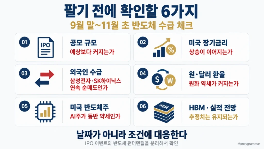 앤트로픽 IPO 전후 반도체 투자자가 확인할 공모 규모 금리 외국인 수급 환율 HBM 지표