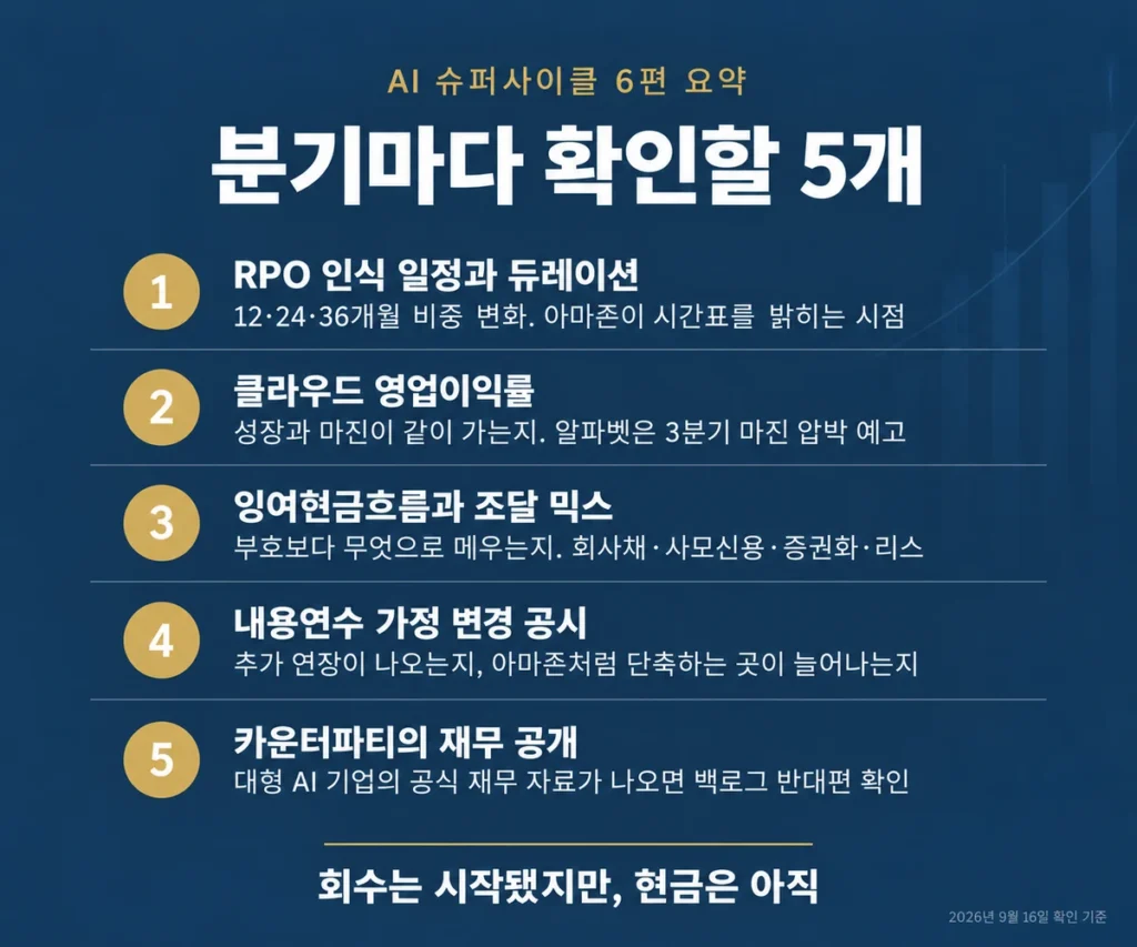 RPO 인식 일정, 클라우드 영업이익률, 잉여현금흐름, 내용연수 가정, 카운터파티 재무 공개 5개 확인 지표 요약 카드
