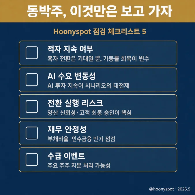 동박주 점검 5가지 — Hoonyspot 체크리스트 동박 산업 투자 점검 체크리스트 카드