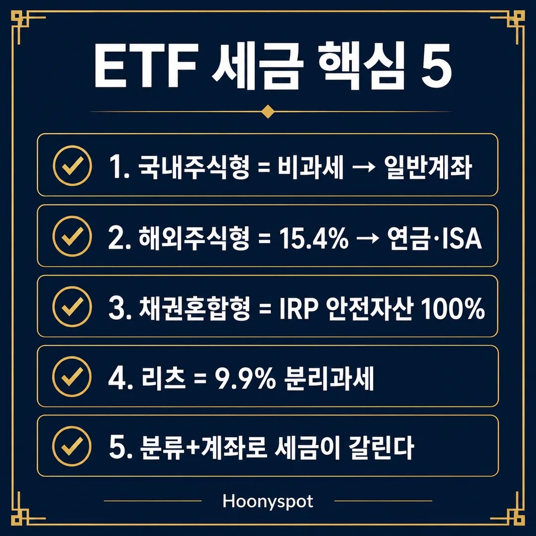 ETF 세금 3분류 절세 핵심 체크리스트 ETF 세금 3분류 절세 계좌 배치 핵심 요약 체크리스트 카드