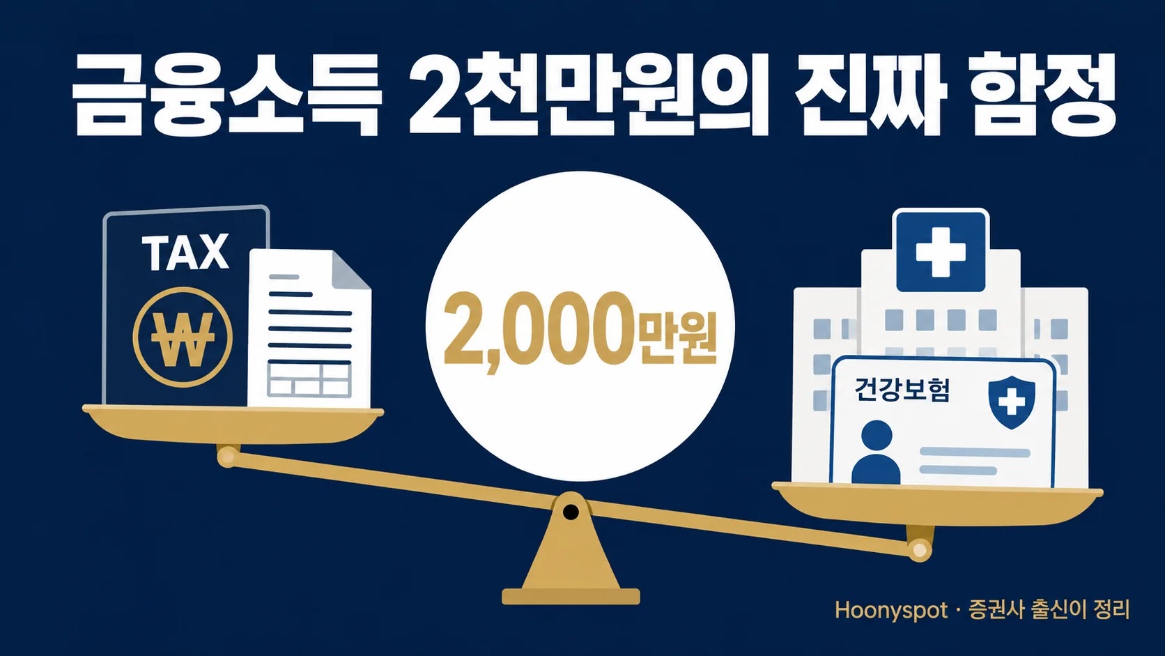 금융소득 1천만원과 2천만원 두 경계선이 건강보험료에 미치는 영향을 나타낸 다이어그램