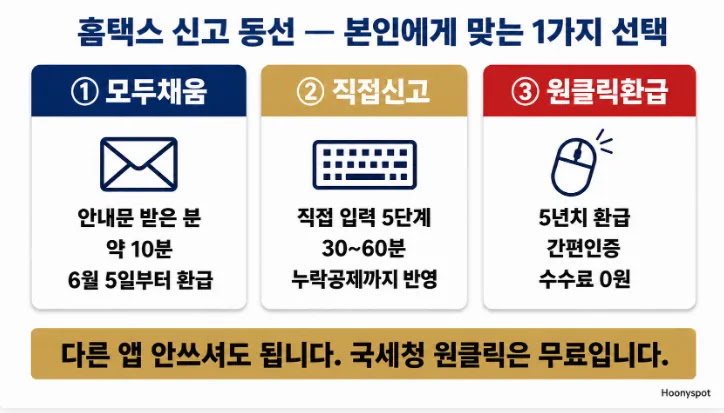 홈택스 종합소득세 신고 동선 모두채움 직접신고 원클릭환급 비교