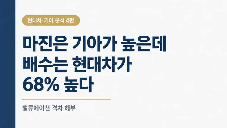 현대차 PER 8.8배·기아 5.2배, 같은 그룹인데 왜 68% 차이 날까