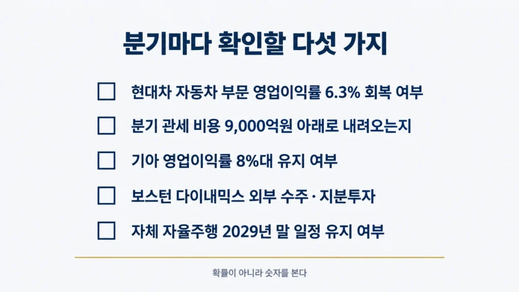 현대차와 기아 투자에서 분기마다 확인할 다섯 가지 지표를 정리한 체크리스트 카드.