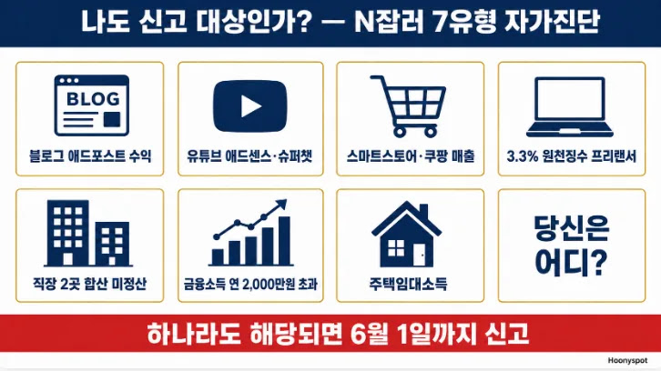 N잡러 종합소득세 신고 대상 7가지 자가진단 체크리스트