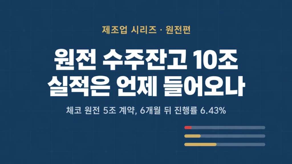 원전 수주잔고 10조 원의 매출 전환 시점을 다룬 글의 대표 이미지