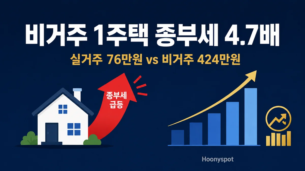 2026 부동산 세제개편 ISA 개편 심층분석 2026년 부동산 세제개편 ISA 개편 통합 분석 비거주 1주택 종부세 인상