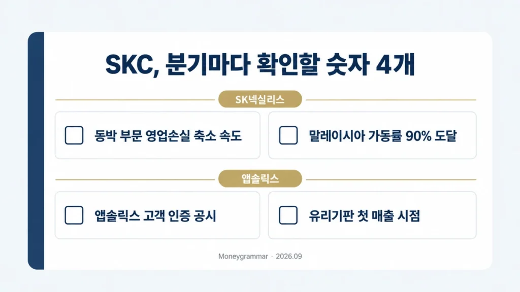 SKC 투자 판단 시 분기마다 확인할 네 가지 지표 체크리스트