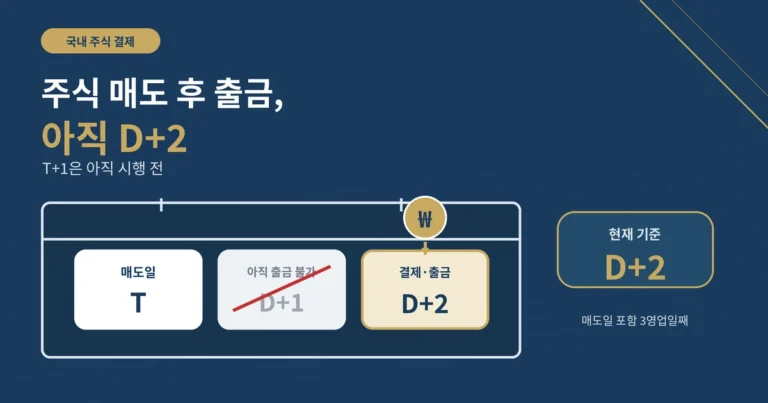 주식 매도 후 출금일, 아직 D+2인 이유