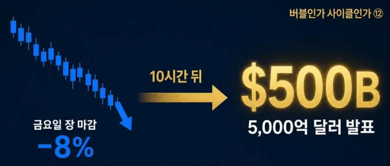 삼성 SK 엔비디아 9500억 달러 협력의 의미는(버블12탄)
