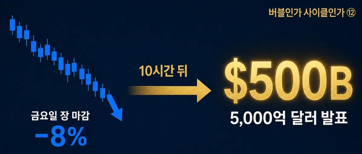 금요일 코스피 폭락 10시간 뒤 발표된 엔비디아 SK 5000억 달러 협력의 시간 순서