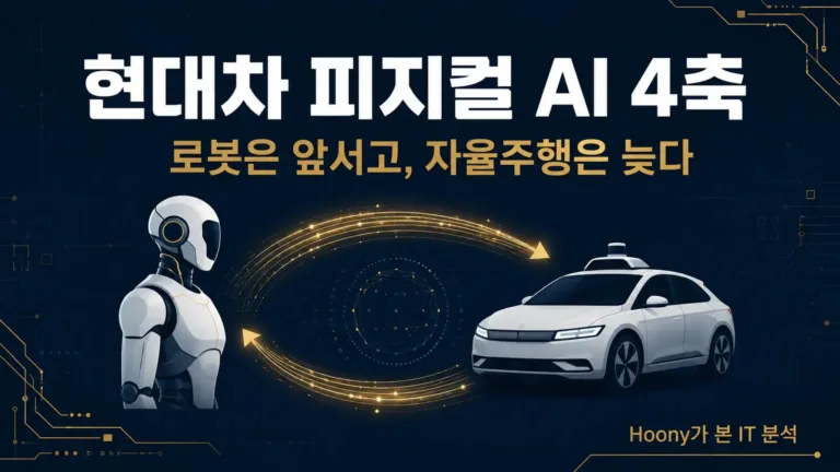 현대차 피지컬 AI 4축, 로봇은 앞서고 자율주행은 늦다