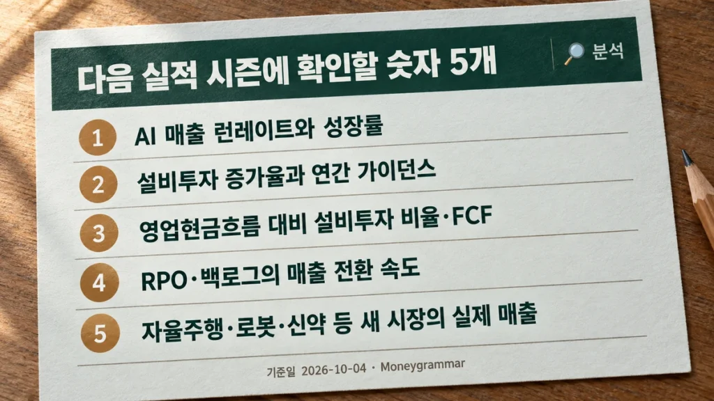 다음 실적 시즌에 확인할 AI 투자 지표 5개를 정리한 요약 카드